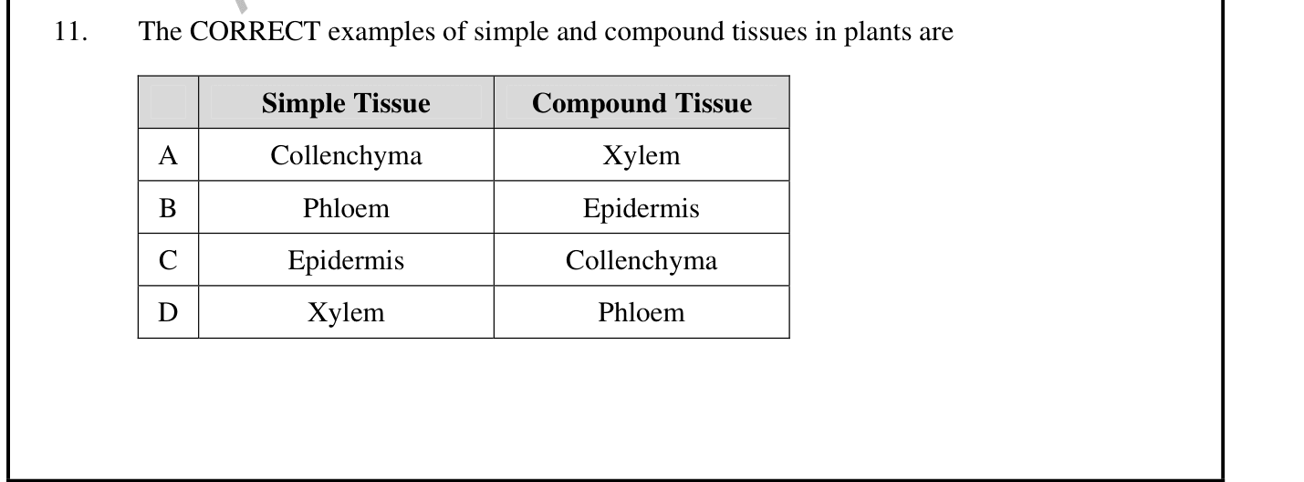 Biology sample question