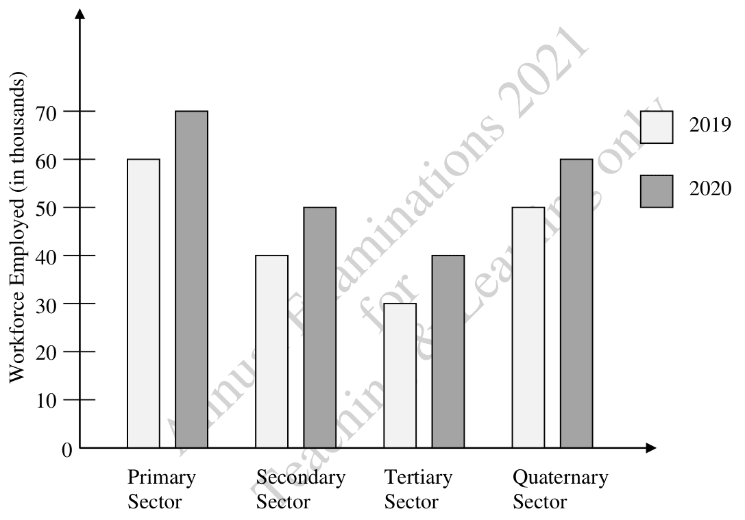 Business Studies sample question