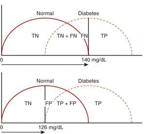 Endocrine Pathology sample question