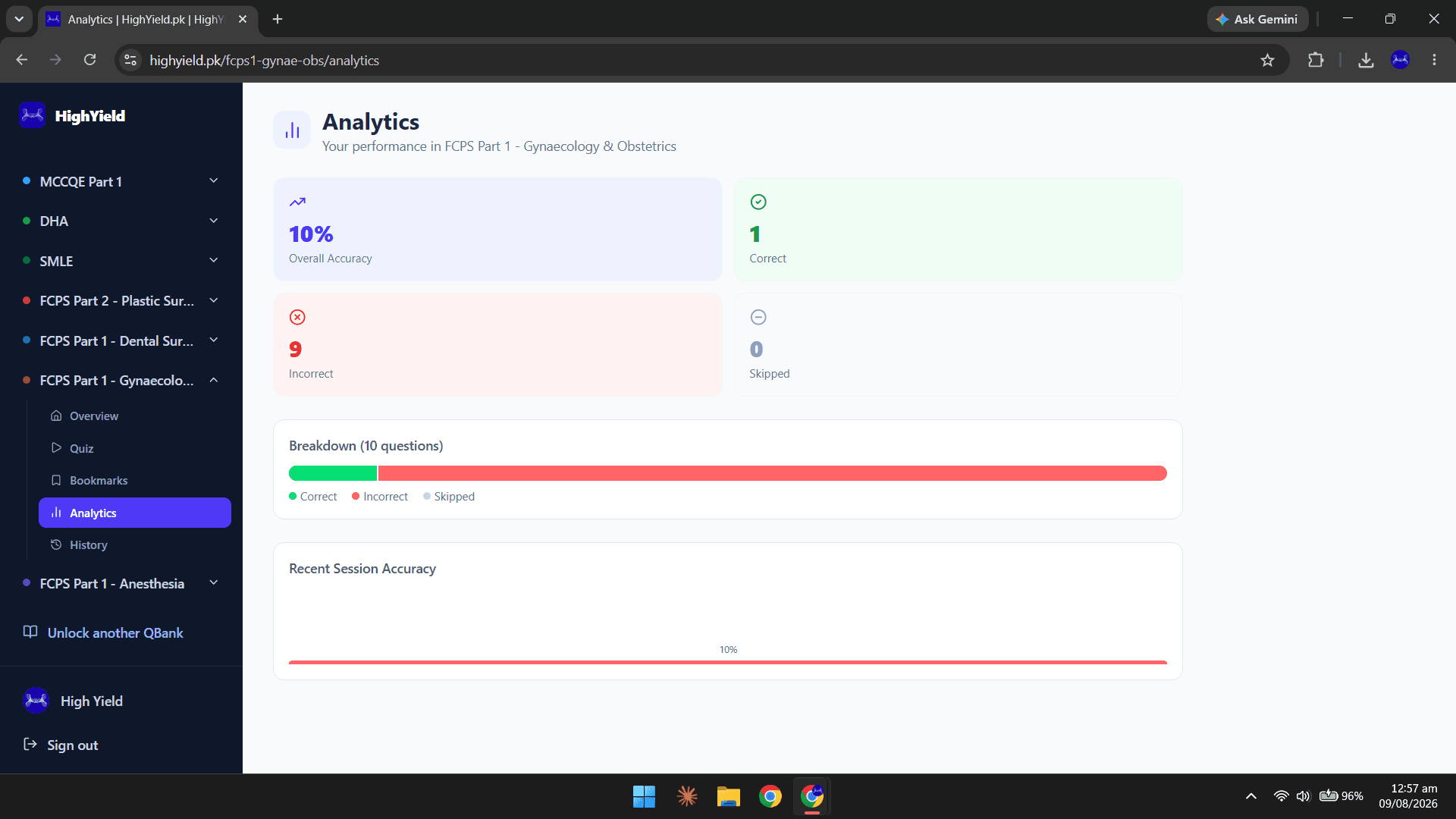 FCPS Part 1 Gynaecology & Obstetrics — Performance analytics