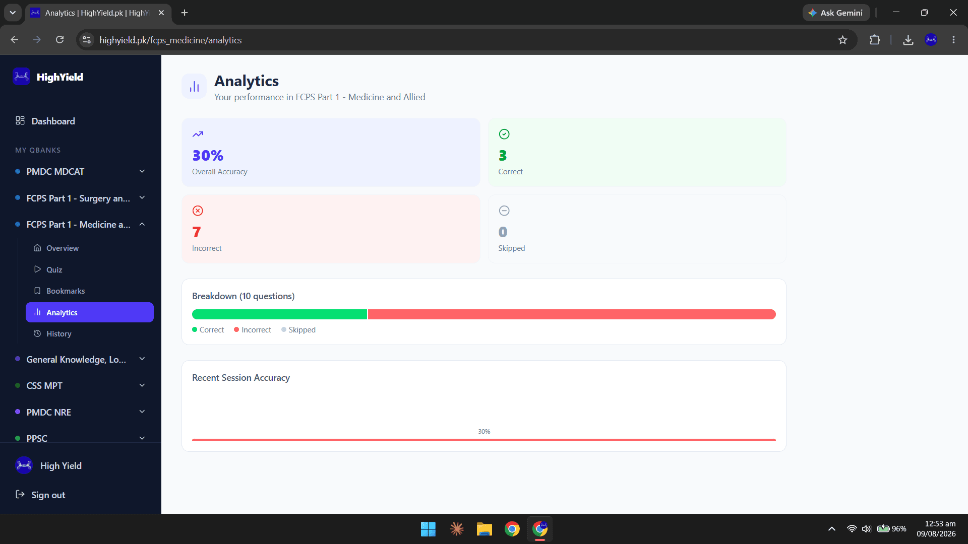FCPS Part 1 Medicine and Allied — Performance analytics