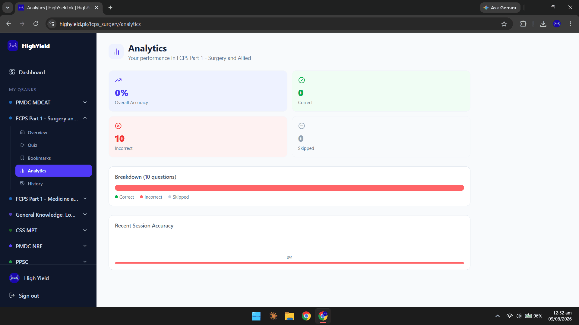 FCPS Part 1 Surgery and Allied — Performance analytics